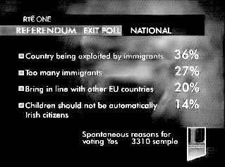 exit poll taken last election day