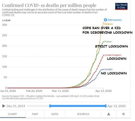 covid_deaths_per_million_versus_lockdown_conditions.jpg