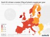 Infographic: Each EU citizen creates 31kg of plastic waste per year | Statista