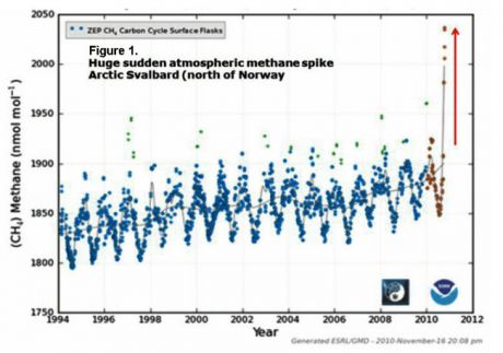 T's panic-inducing Methane-"Spike" graph - Panic over - Turns out to be not such a big panic after all