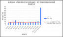 graph-1_nursing_home_vaccine_deaths.png