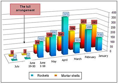 more Proof that it was Israel which broke the ceasefire