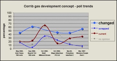 poll trends