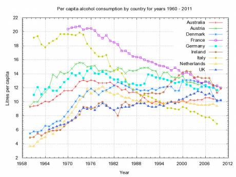 alcohol_per_capita_consumption_by_country.png