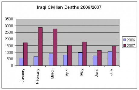 Click on image to see full-sized version iraq_civ_death_06_07.jpg