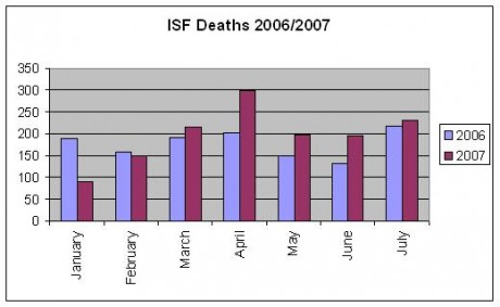 Click on image to see full-sized version iraq_isf_death_06_07.jpg